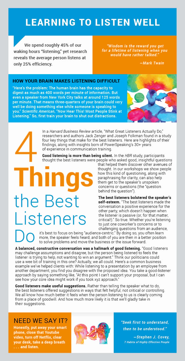 Learning to Listen Well Blog Graphic 4a