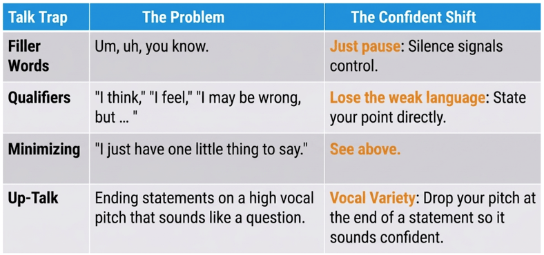avoid talk traps