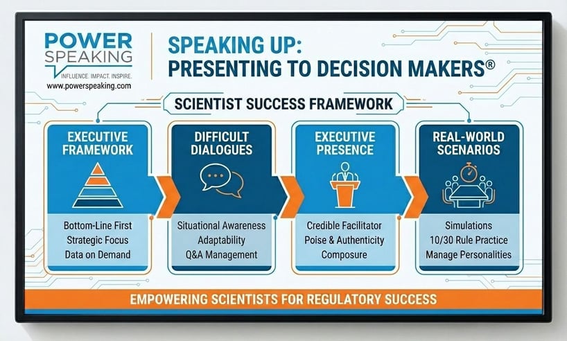 Speaking-Up-Presenting-To-Decision-Makers-Framework-Infographic