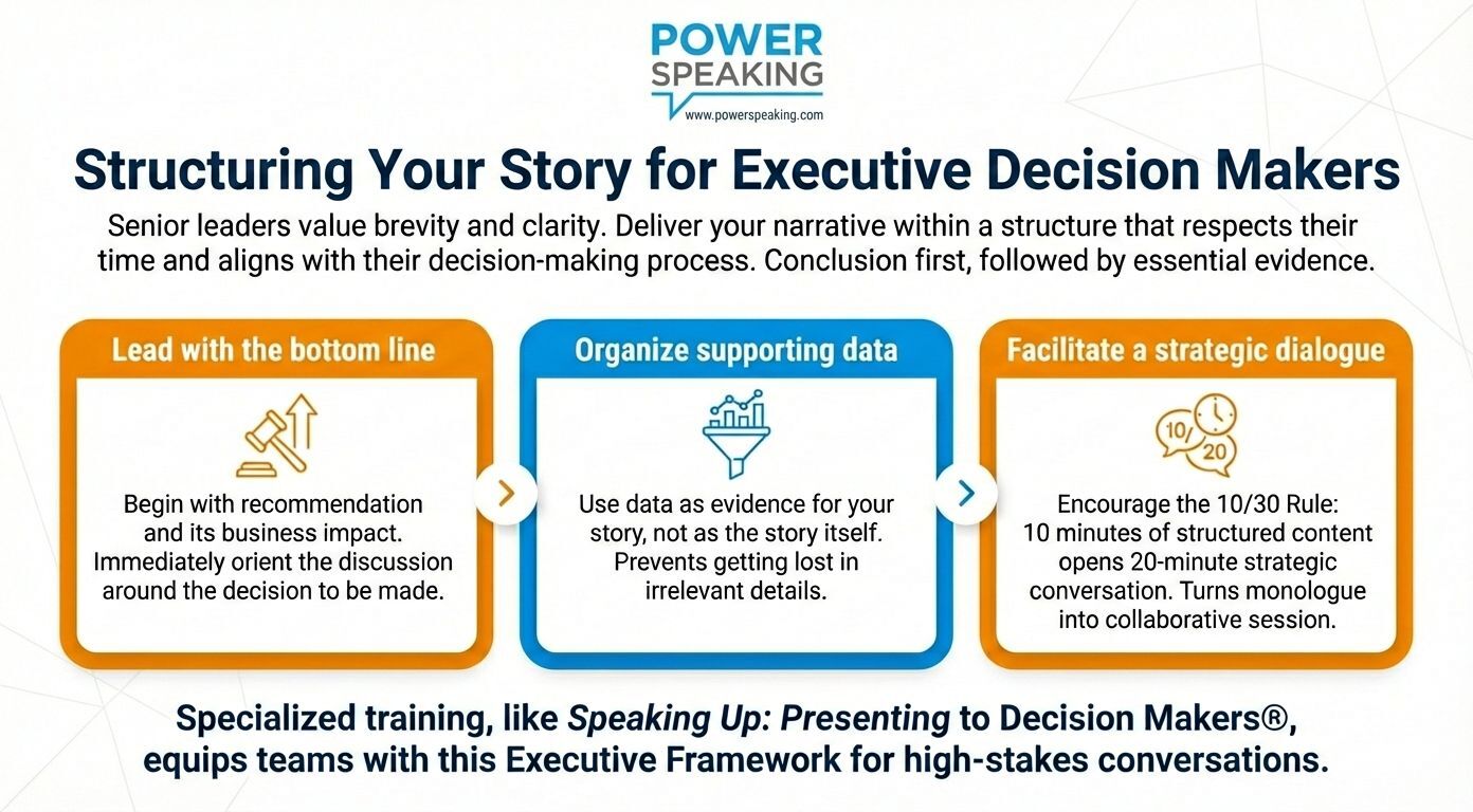Structuring-Your-Story-for-Executive-Decision-Makers