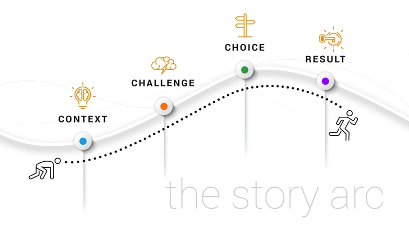 powerful-storytelling story-arc-options-2-01