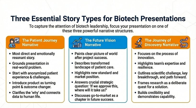 the-essential-biotech-story-types
